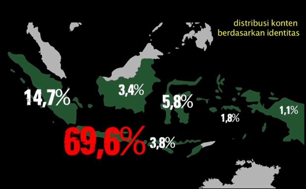 Distribusi konten televisi di Indonesia (sumber: film Terpenjara di Udara)