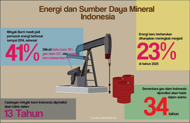 energi mineral indonesia