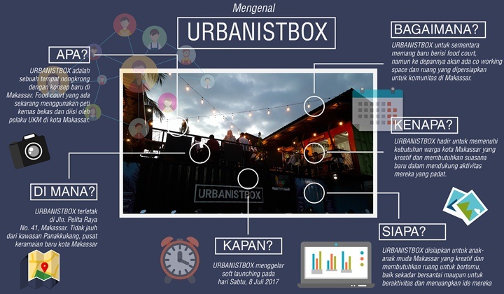 urbanistbox